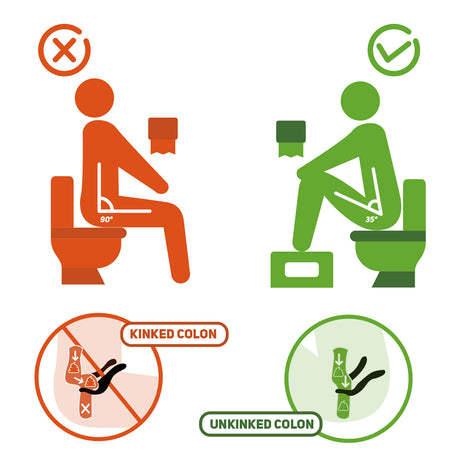 Acrylic Toilet Stool