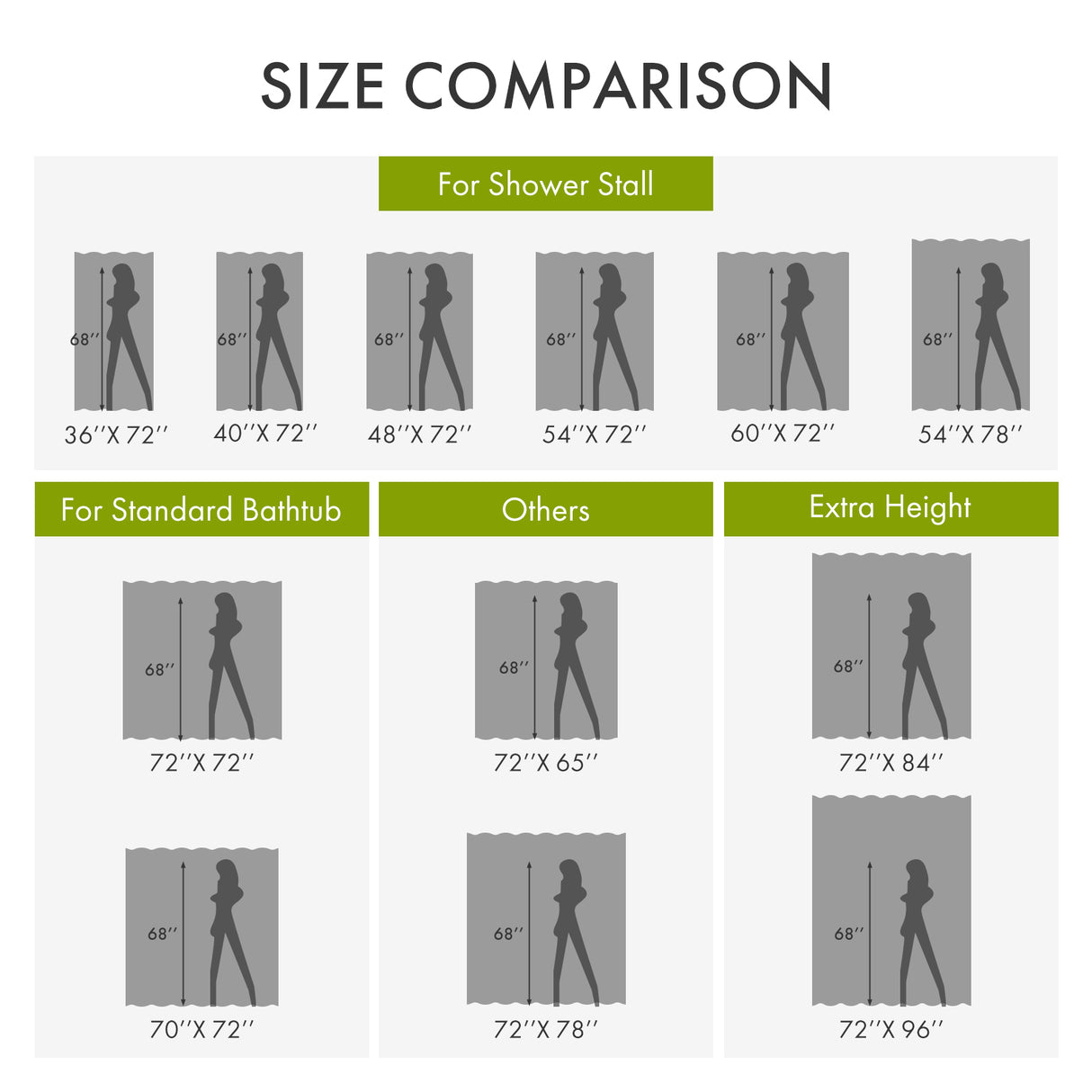 Size comparison chart for shower stalls and bathtubs with silhouette illustrations.